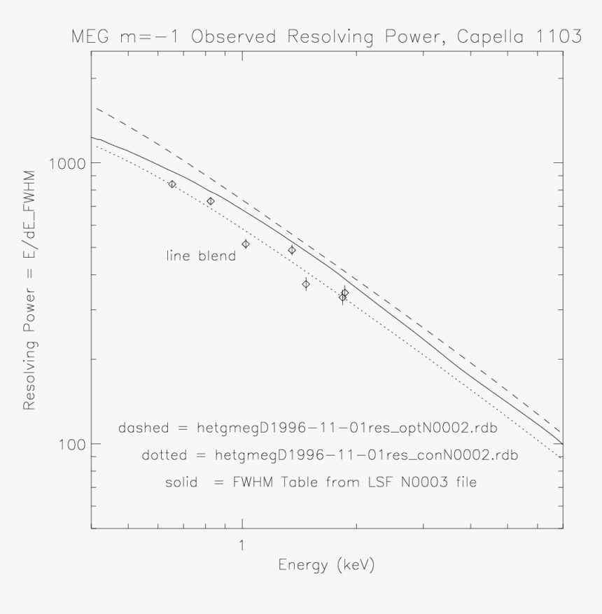 Document, HD Png Download
