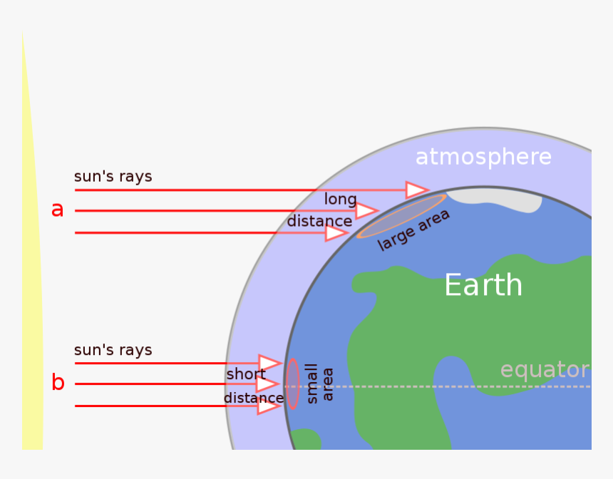 Global Climate And Terrestrial Biomes The Biology Primer - Angle Of Incidence Of Sun Rays, HD Png Download