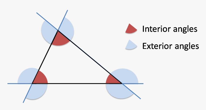 Exterior Angles Of A Triangle, HD Png Download