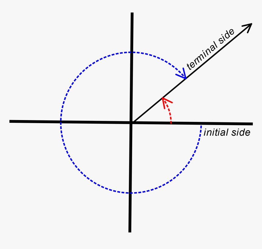 How To Determine If A Coterminal Angle Is Positive - X Ray Diffraction Setup, HD Png Download