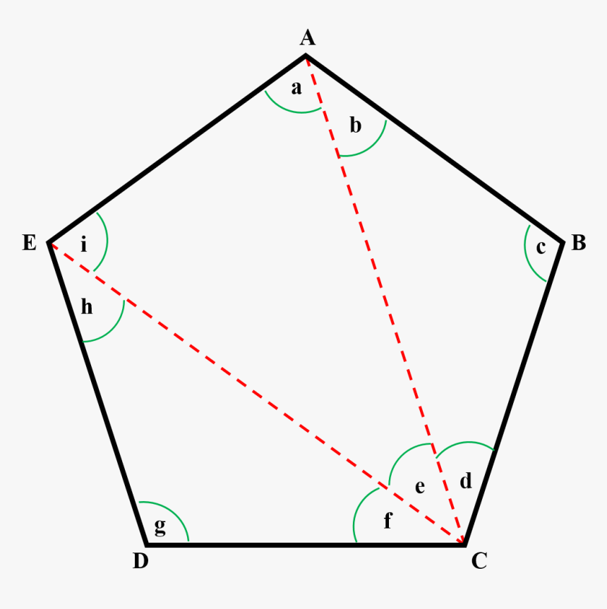 Enter Image Source Here - Plot, HD Png Download