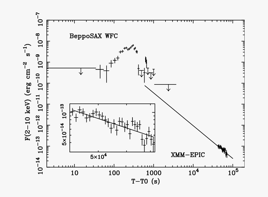 Diagram, HD Png Download