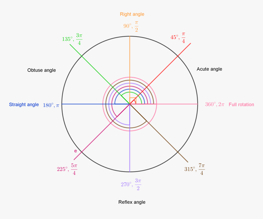 Circle, HD Png Download