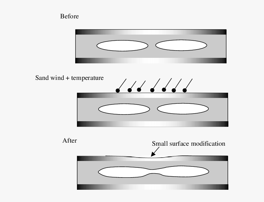 Circle, HD Png Download