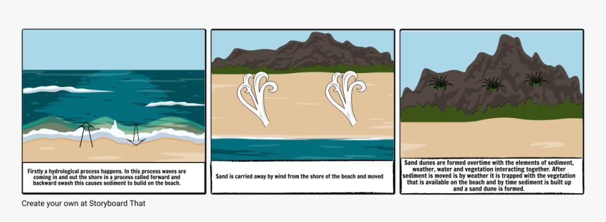 German Submarine In The Cay, HD Png Download