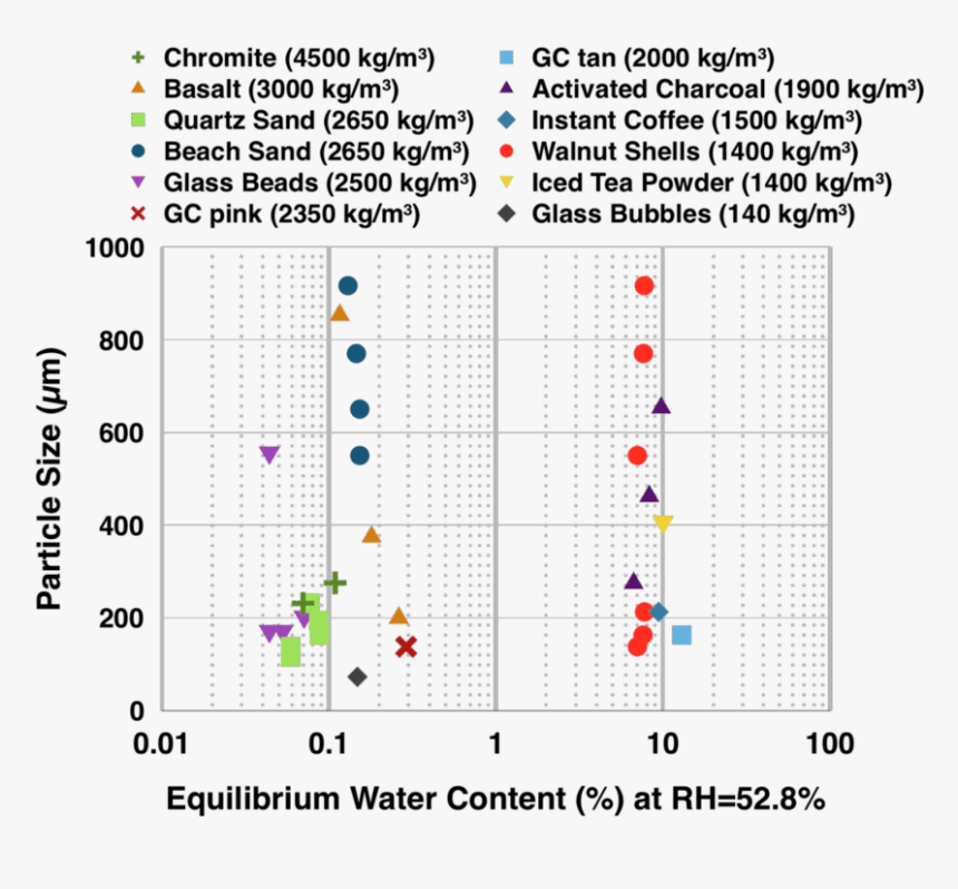 Screenshot, HD Png Download