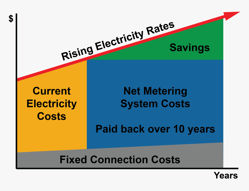 Saudi Electricity Company, HD Png Download