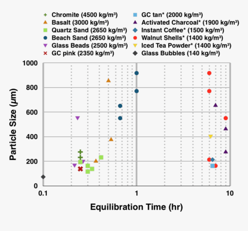 Diagram, HD Png Download