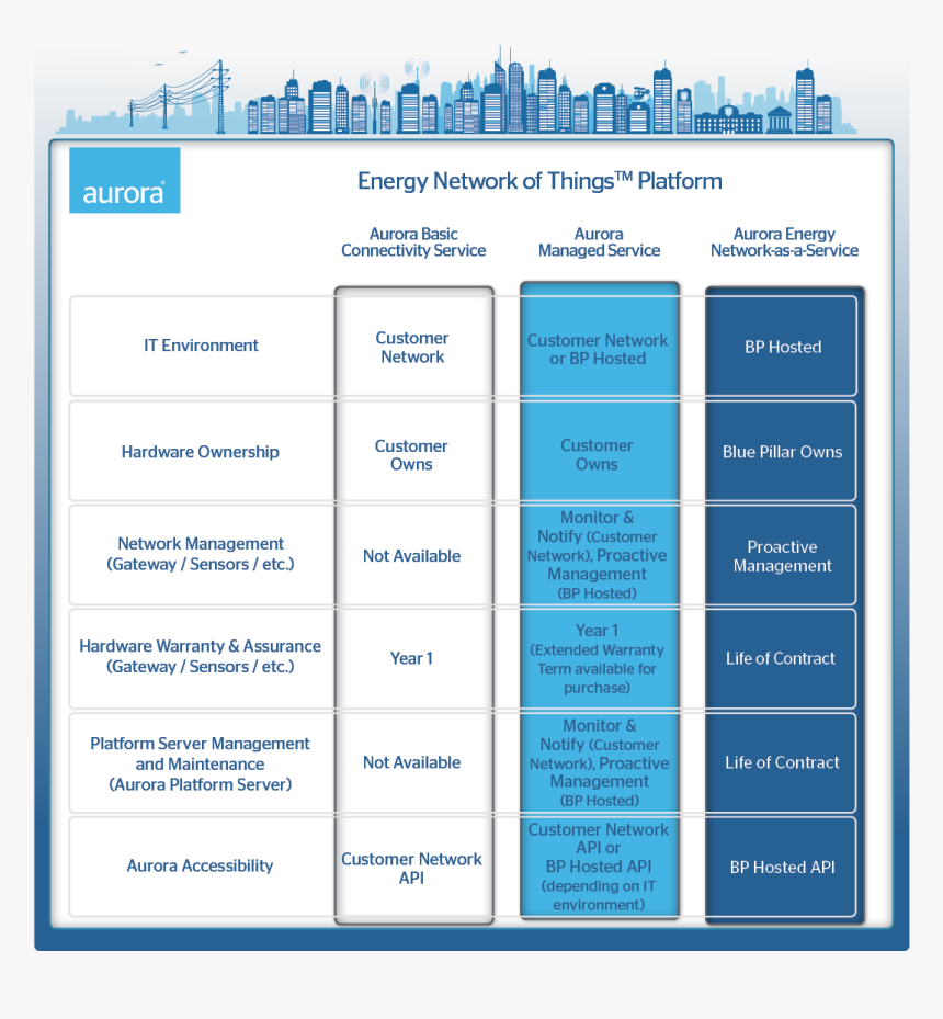 Blue Pillar, HD Png Download