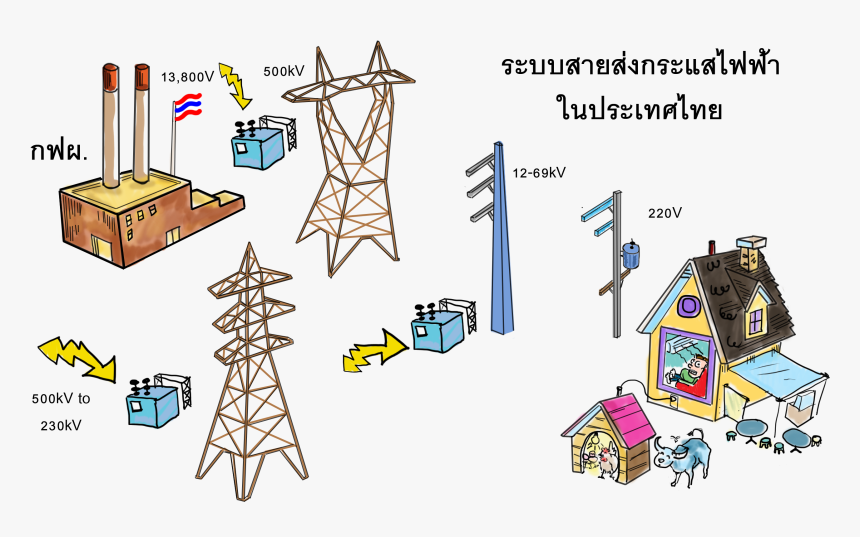 Thailand Electricity Transmission Line ,anime Paint - National Broadcasting Services Of Thailand, HD Png Download