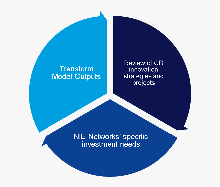 Circle, HD Png Download