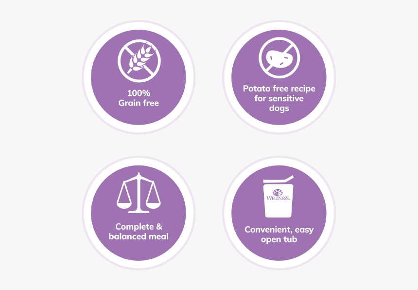 Product Image - Wellness, HD Png Download