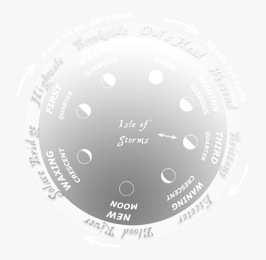 [​img] - Circle, HD Png Download