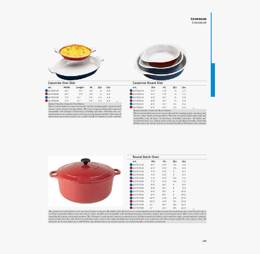 Dish, HD Png Download