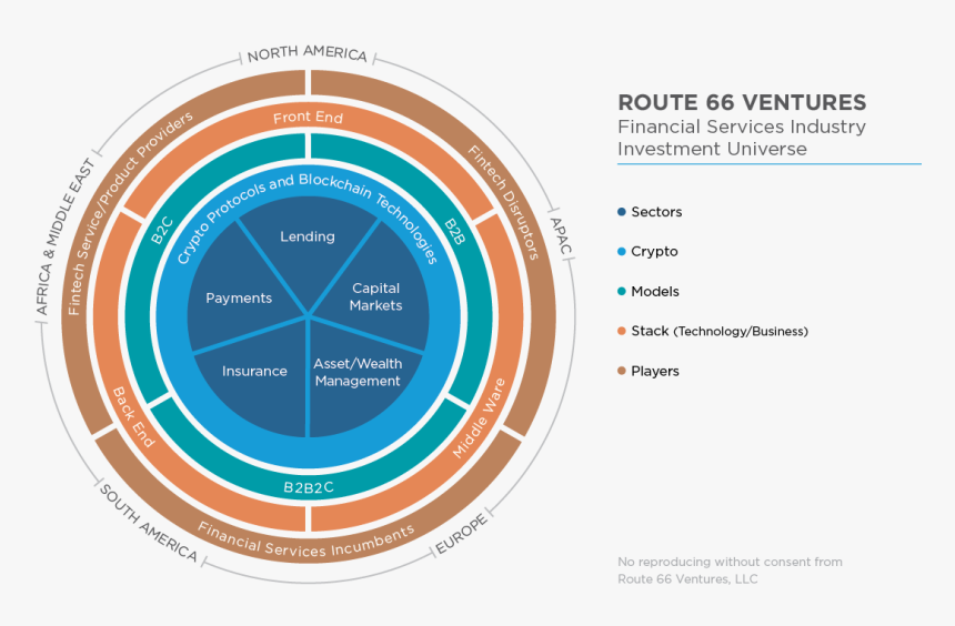 Route66 Chart Final H Transparent - Circle, HD Png Download