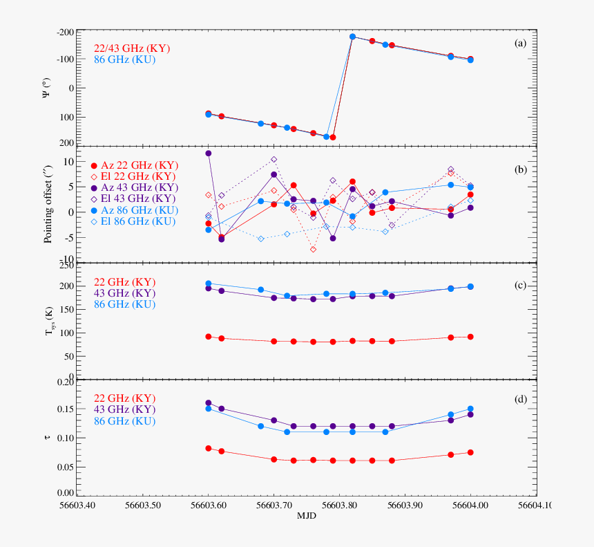 Diagram, HD Png Download