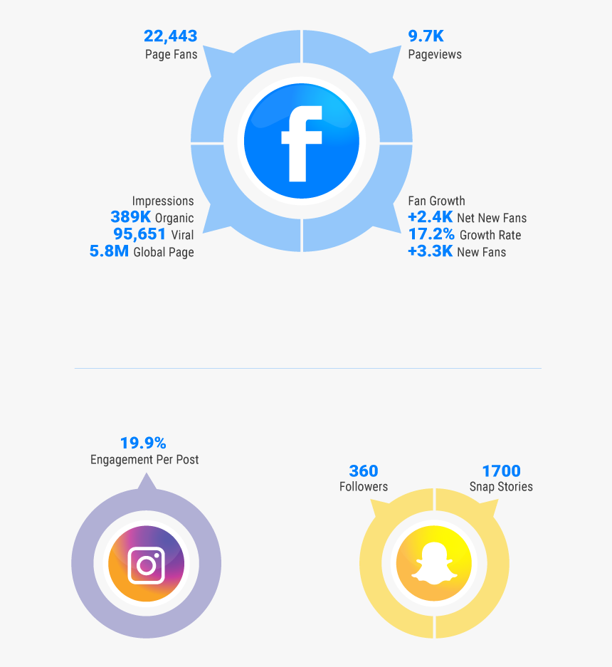 The Overall Objectives Of The Brand Are To Educate - Circle, HD Png Download