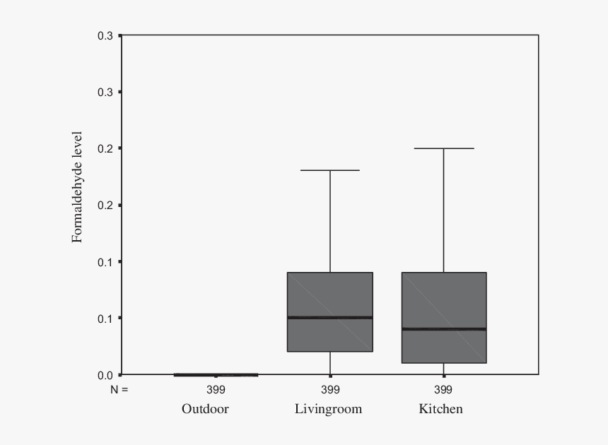 Diagram, HD Png Download
