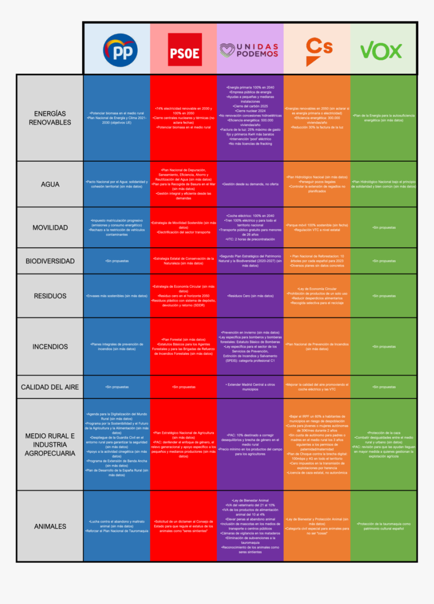 ¿son Los Programas Electorales Verdes - Resumen Programas Electorales 2019, HD Png Download