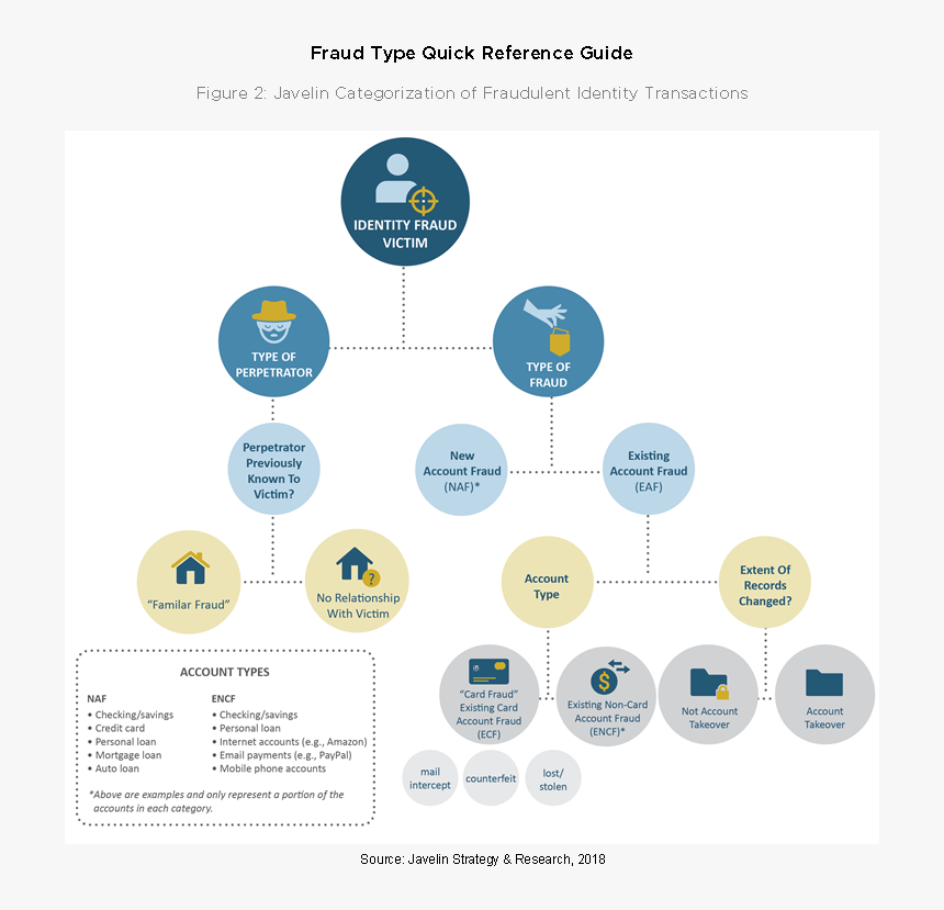 2018 Child Identity Fraud Study, HD Png Download