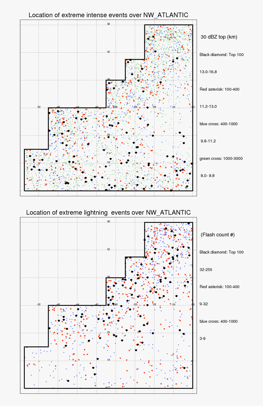 Number, HD Png Download