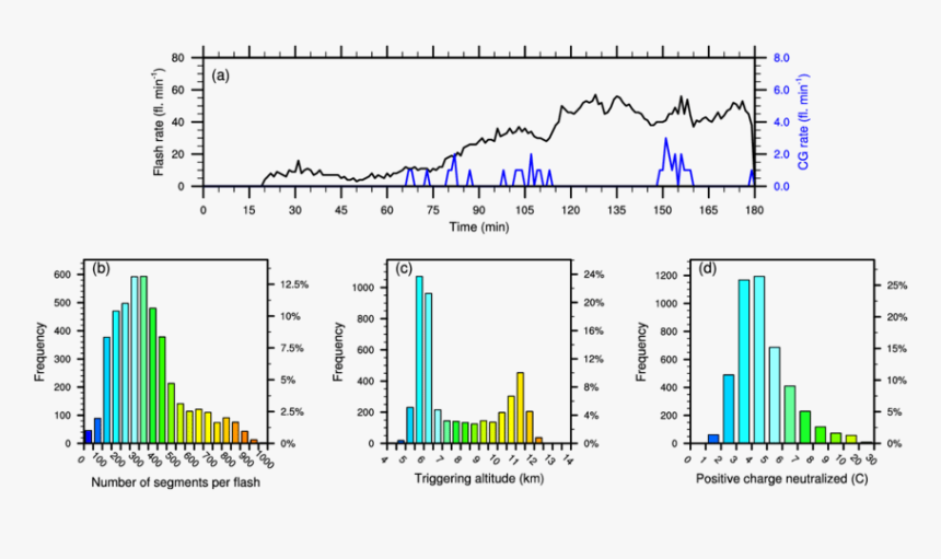 Diagram, HD Png Download