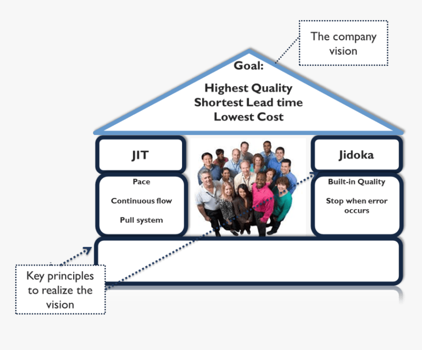 Tps Temple Lean, HD Png Download