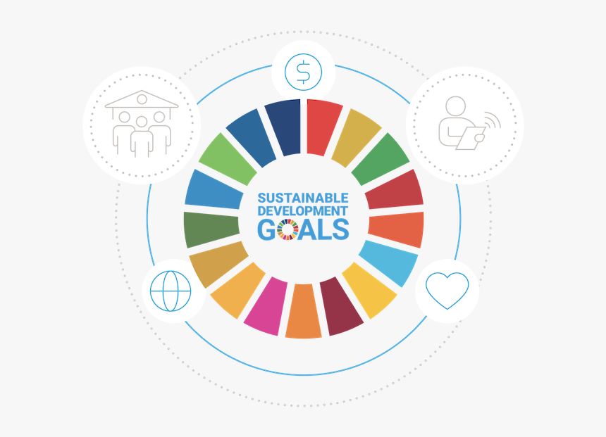 The Sdg Goals Wheel Encircled By Icons To Reflect Nature - Transparent Global Goals Wheel, HD Png Download