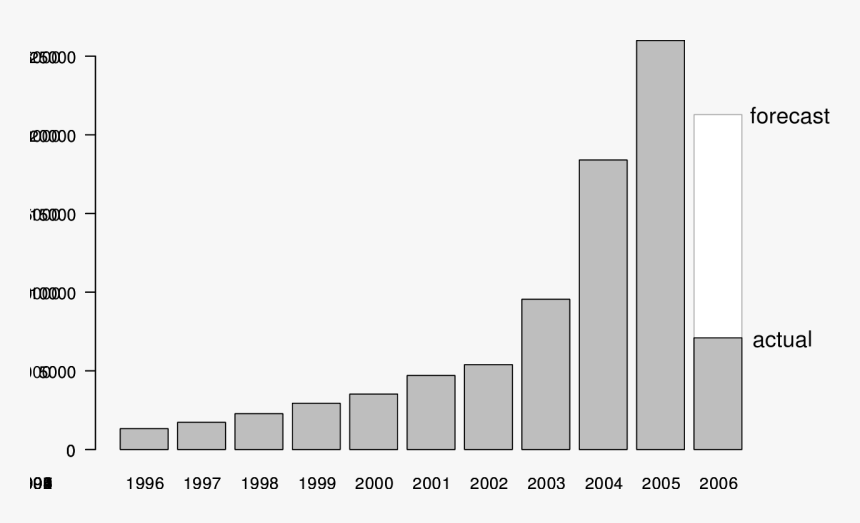 Growth In Mortgage Loan, HD Png Download