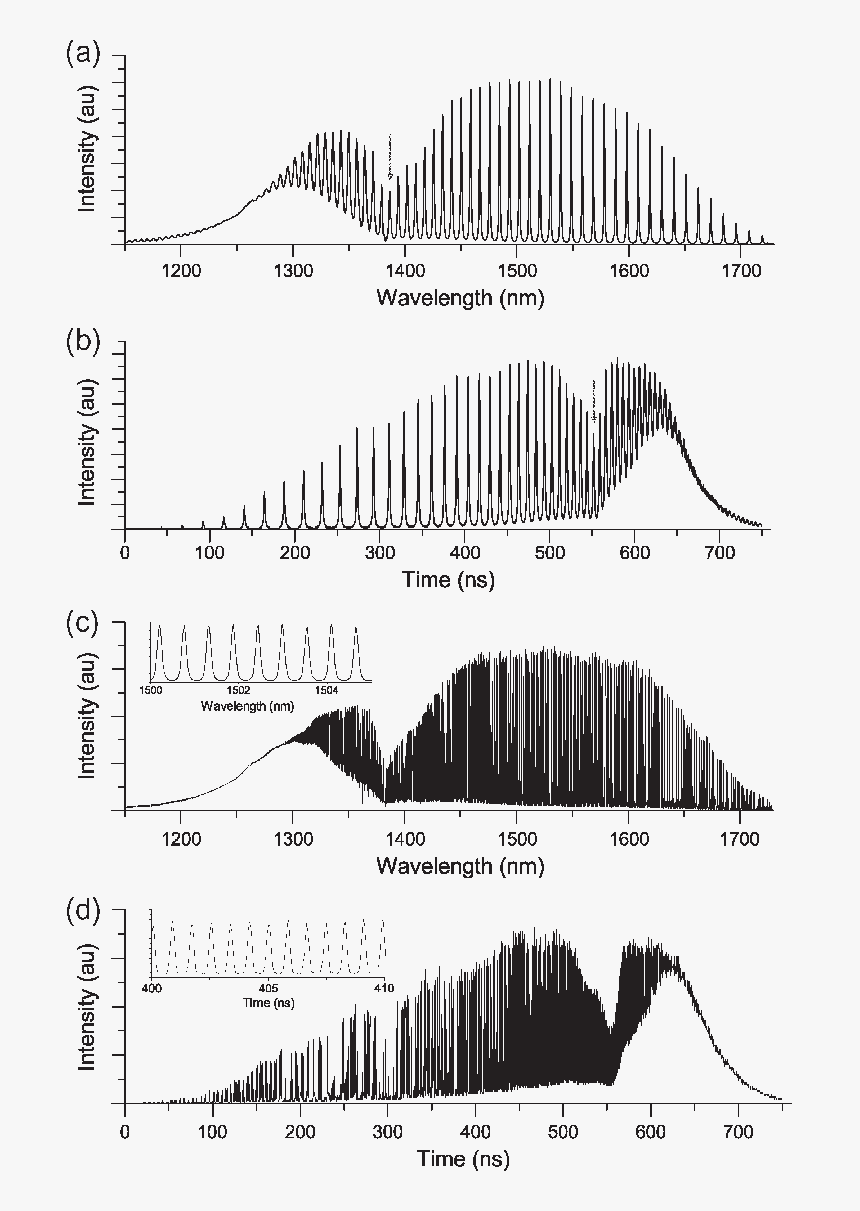 Diagram, HD Png Download