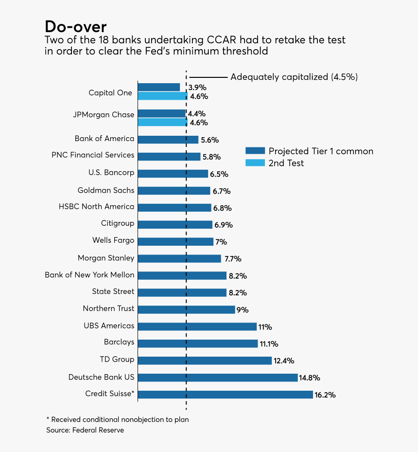 Screenshot, HD Png Download