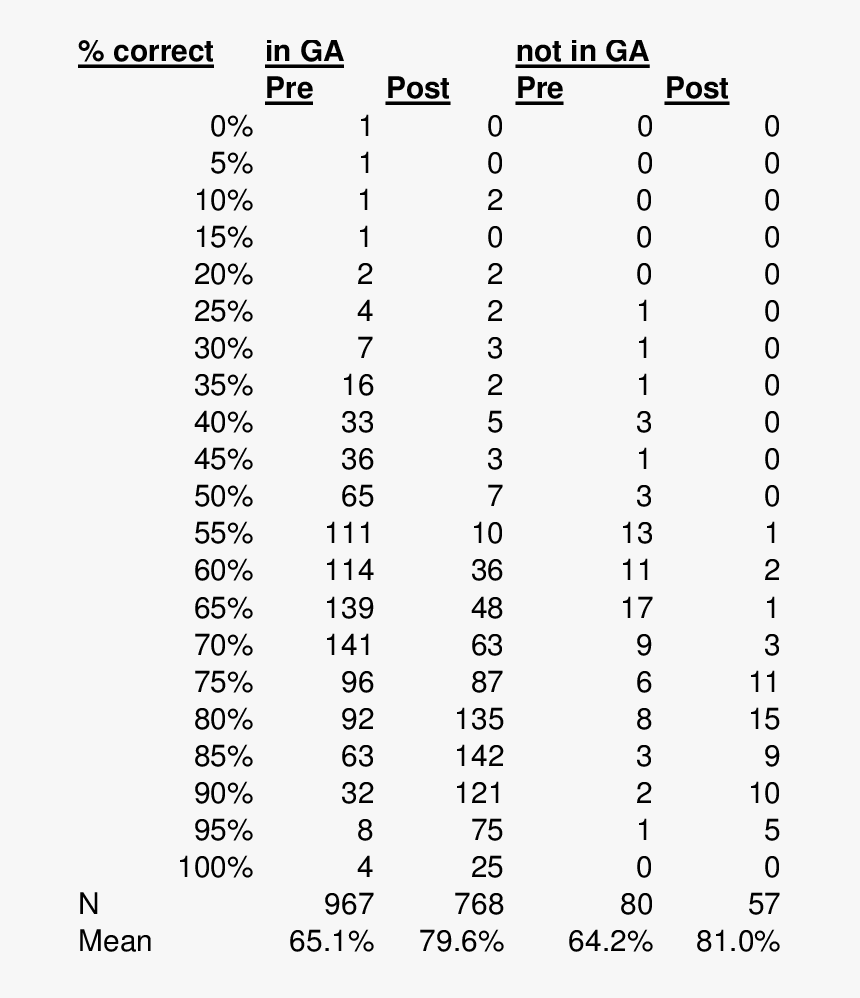 Number, HD Png Download