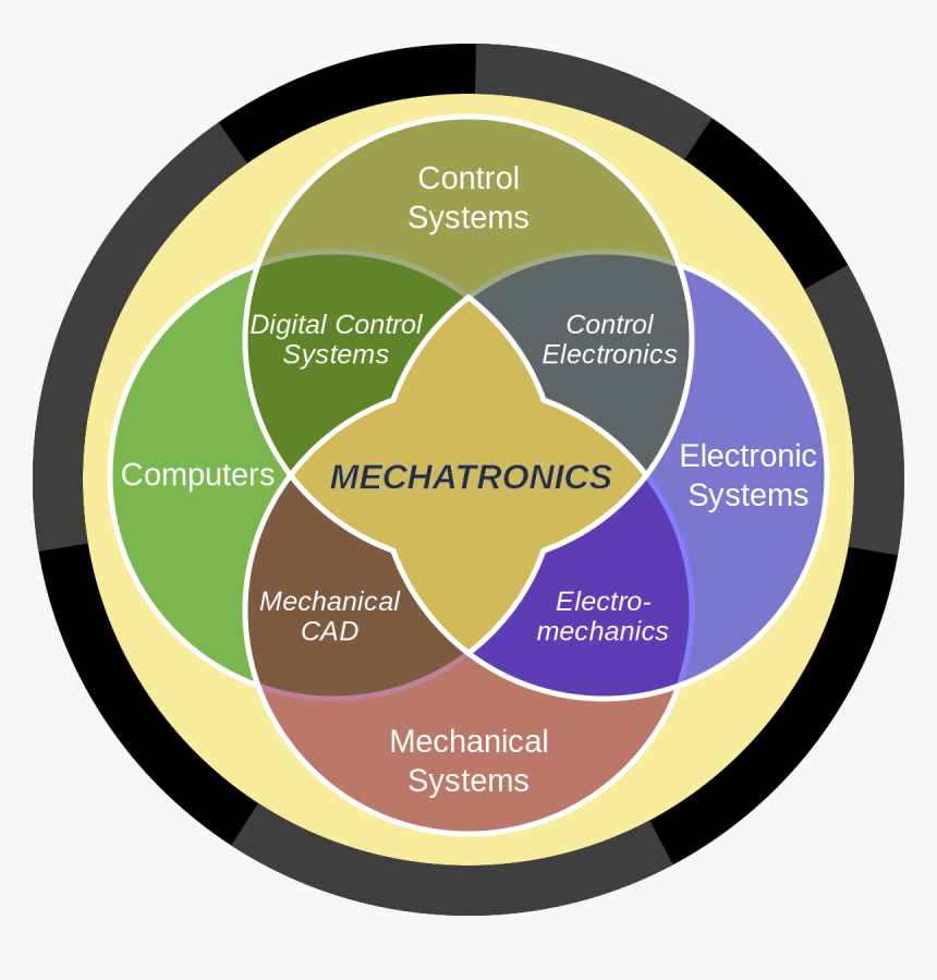 File - Mecha - Svg - Mechatronic Engineering, HD Png Download