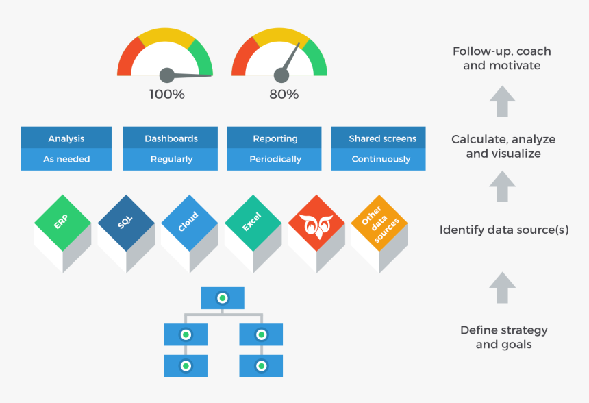 Analyze Png, Transparent Png