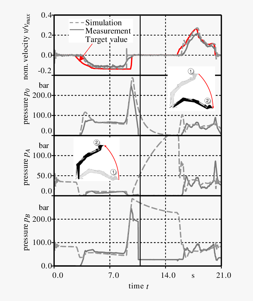 Analyze Png, Transparent Png