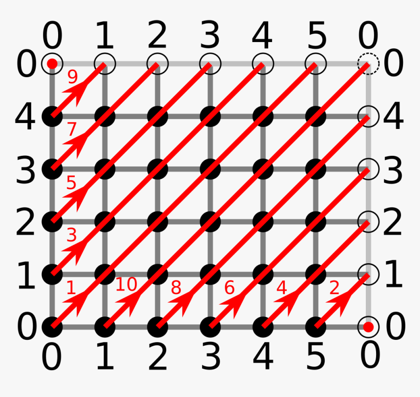 Red Stripes Png, Transparent Png