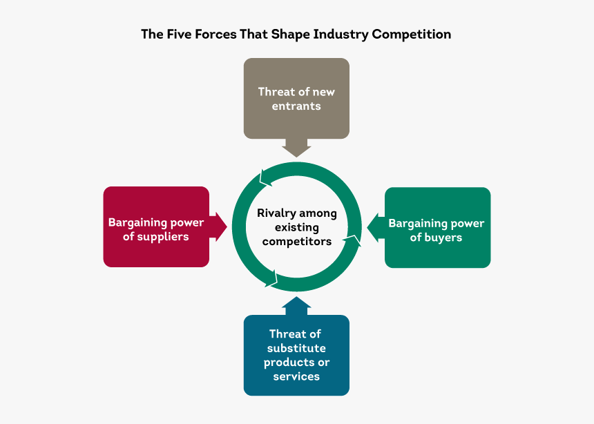 white forces size 5.5