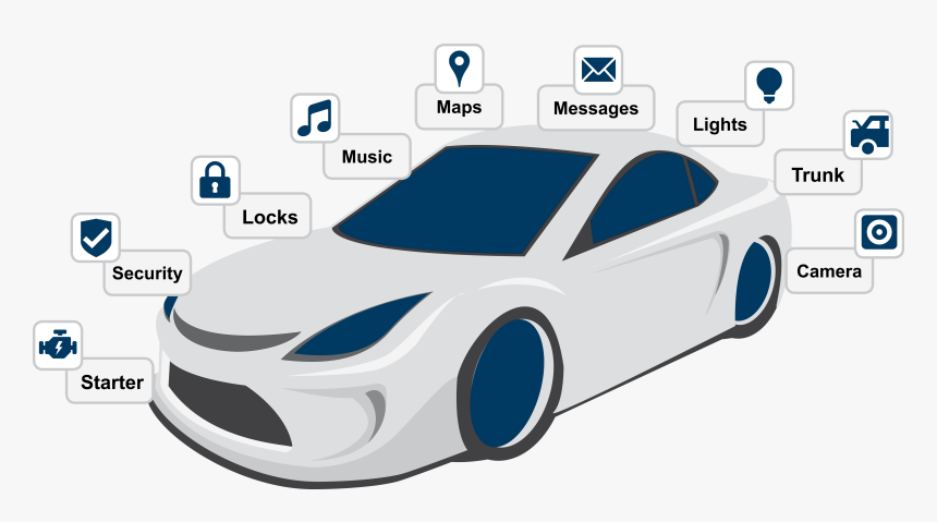 Asia Pacific Iot In Automotive Market 74318 - Transportation Applications Of Iot, HD Png Download