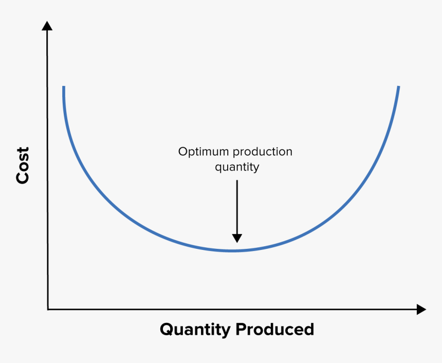 Economies Of Scale - Product Hunt, HD Png Download
