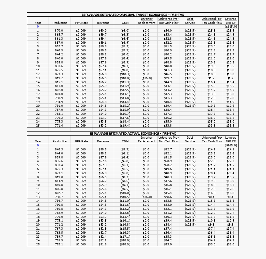 Number, HD Png Download