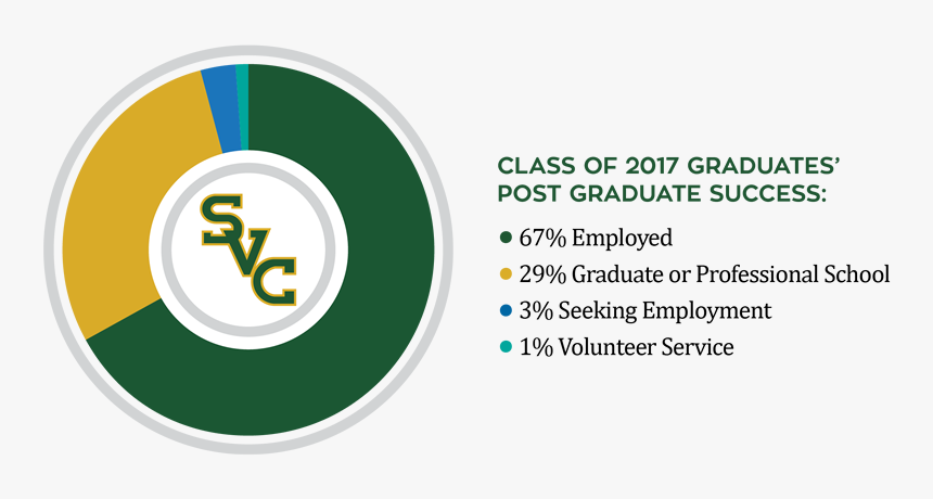 97percent Pie Horizontal - Circle, HD Png Download