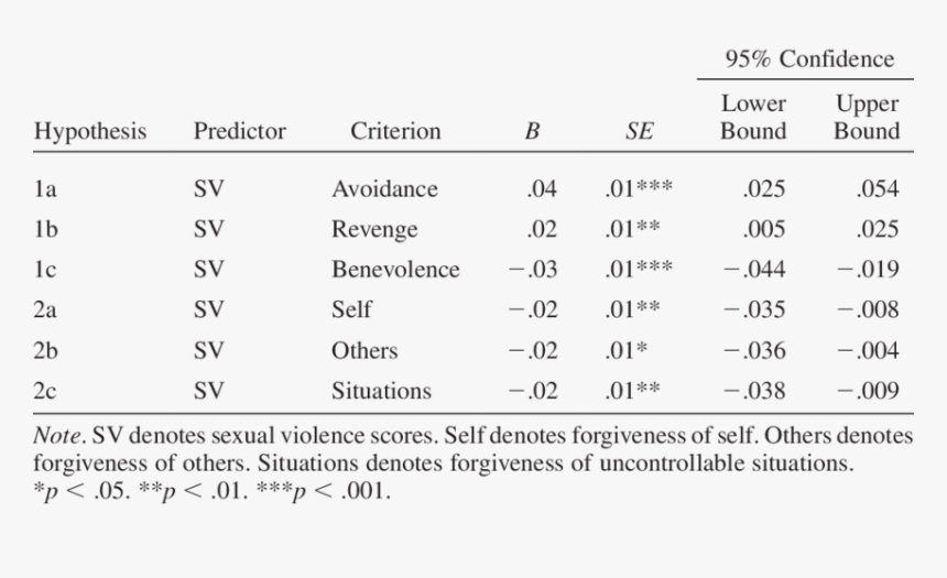Number, HD Png Download