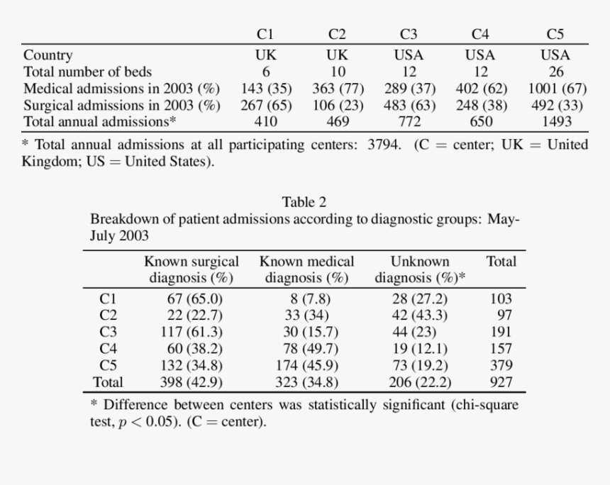 Document, HD Png Download