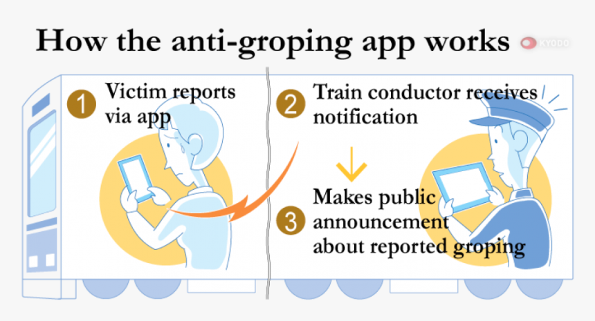 Graphic Design, HD Png Download