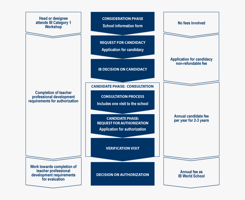 Colorfulness, HD Png Download