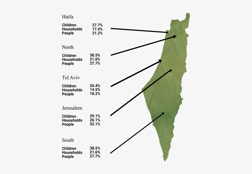 Canoe Birch, HD Png Download