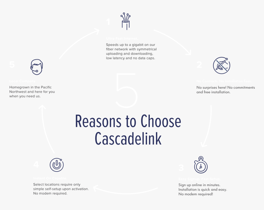 5 Reasons To Choose Cascadelink - Parallel, HD Png Download