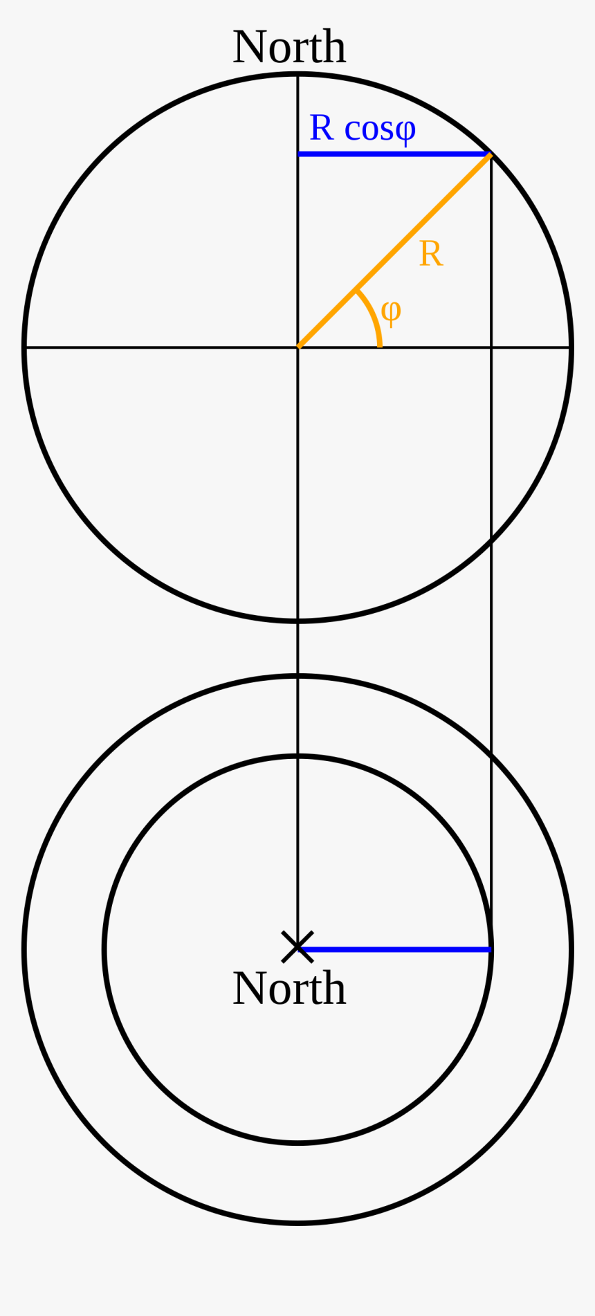 Diagram, HD Png Download