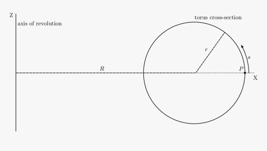 Circle, HD Png Download