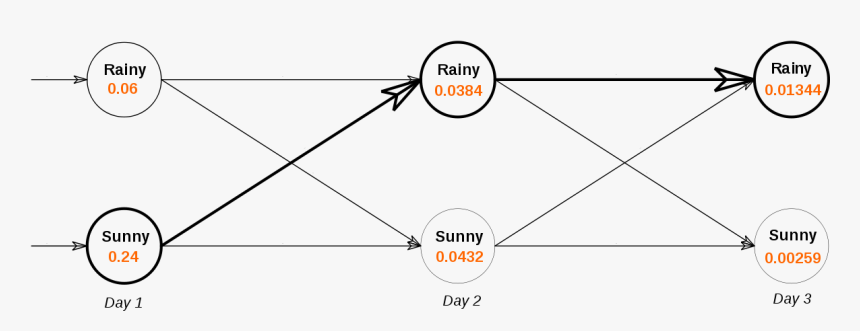 Diagram, HD Png Download